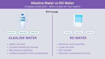 Alkaline vs RO Water: Which Is Better for Health in India? (2026 Guide)